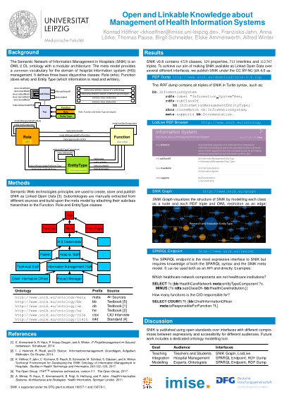 Open and Linkable Knowledge about Management of Health Information Systems